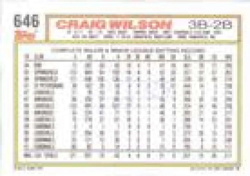 1992 Topps Micro #646 Craig Wilson NM-MT St. Louis Cardinals Baseball Card - Baseball Card Single