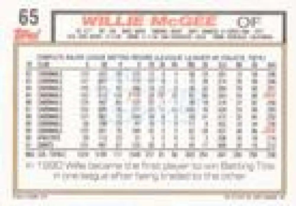 1992 Topps Micro #65 Willie McGee NM-MT San Francisco Giants Baseball Card - Baseball Card Single