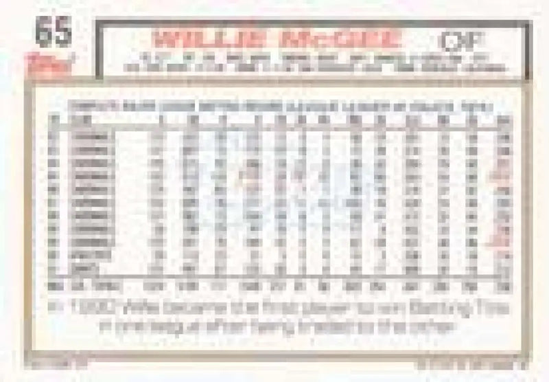 1992 Topps Micro #65 Willie McGee NM-MT San Francisco Giants Baseball Card - Baseball Card Single