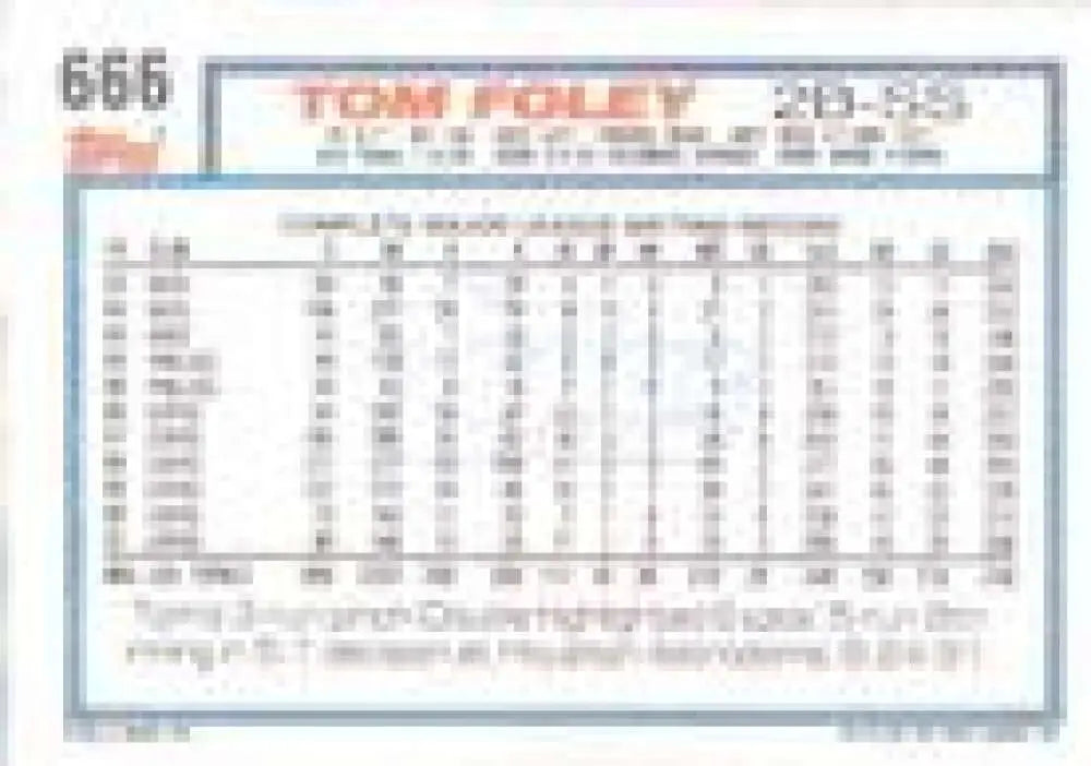 1992 Topps Micro #666 Tom Foley NM-MT Montreal Expos Baseball Card - Baseball Card Single