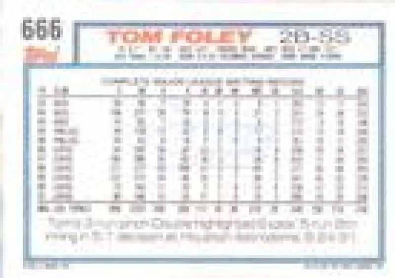 1992 Topps Micro #666 Tom Foley NM-MT Montreal Expos Baseball Card - Baseball Card Single