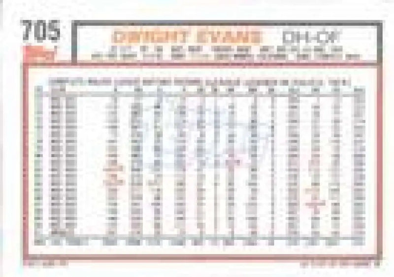 1992 Topps Micro #705 Dwight Evans NM-MT Baltimore Orioles Baseball Card - Baseball Card Single