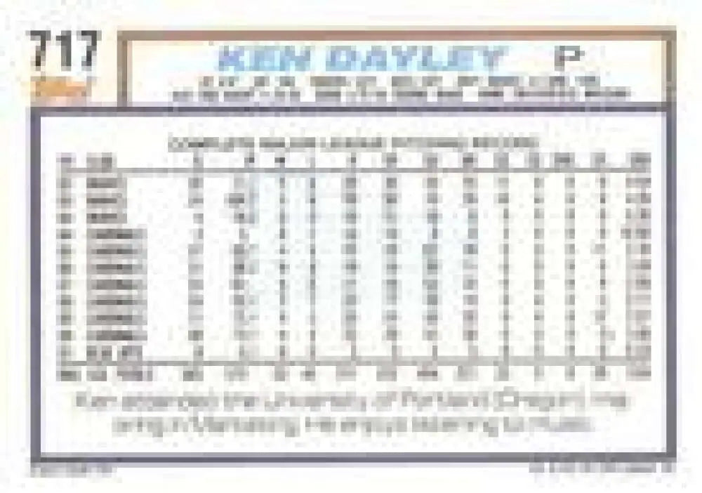 1992 Topps Micro #717 Ken Dayley NM-MT Toronto Blue Jays Baseball Card - Baseball Card Single