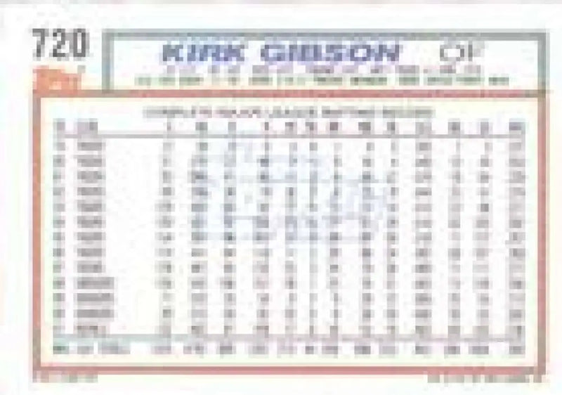 1992 Topps Micro #720 Kirk Gibson NM-MT Kansas City Royals Baseball Card - Baseball Card Single