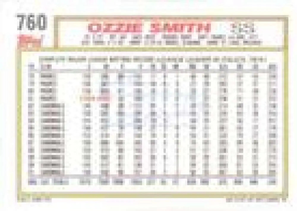 1992 Topps Micro #760 Ozzie Smith NM-MT St. Louis Cardinals Baseball Card - Baseball Card Single