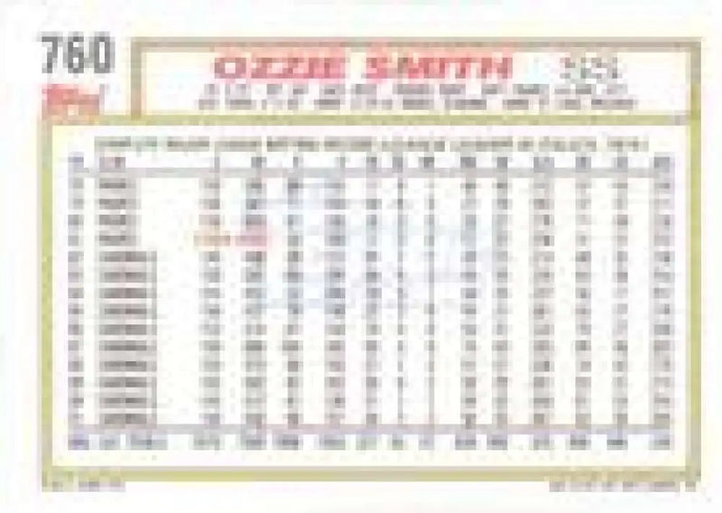1992 Topps Micro #760 Ozzie Smith NM-MT St. Louis Cardinals Baseball Card - Baseball Card Single