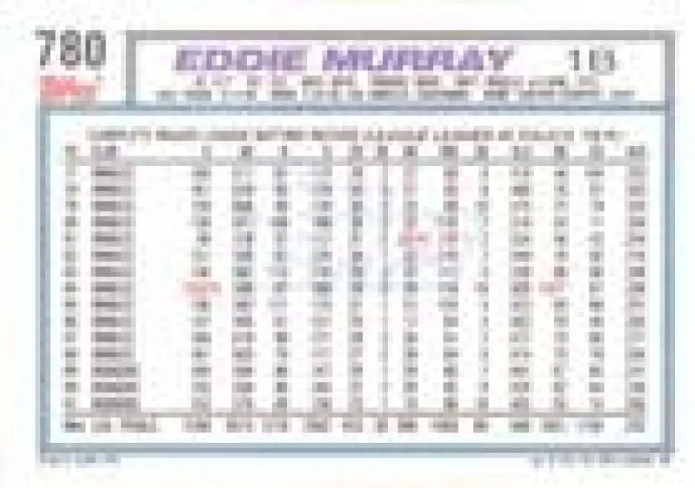 1992 Topps Micro #780 Eddie Murray NM-MT Los Angeles Dodgers Baseball Card - Baseball Card Single