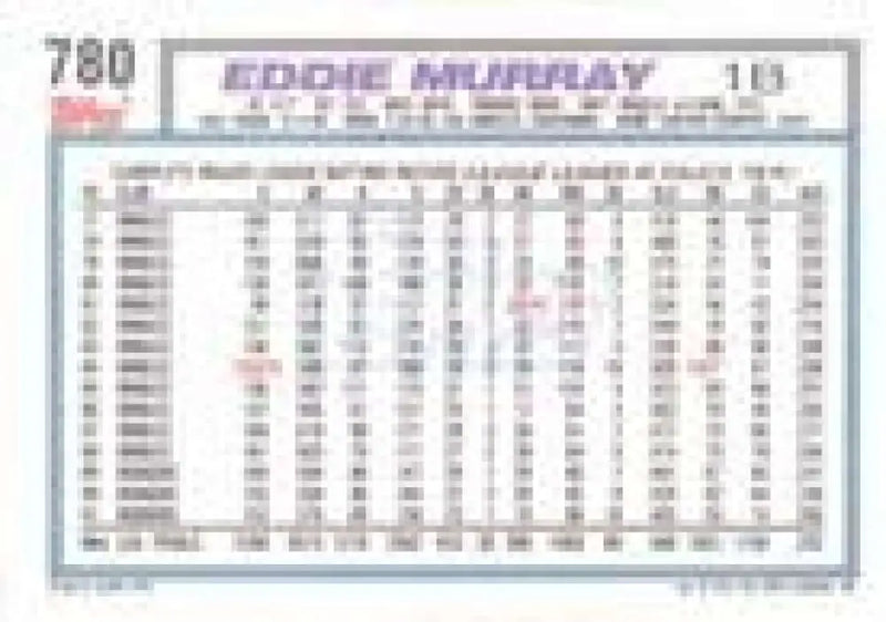 1992 Topps Micro #780 Eddie Murray NM-MT Los Angeles Dodgers Baseball Card - Baseball Card Single