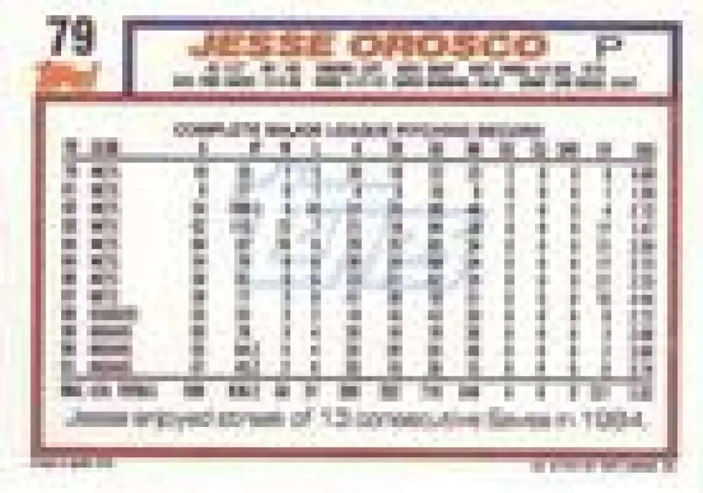 1992 Topps Micro #79 Jesse Orosco NM-MT Cleveland Indians Baseball Card - Baseball Card Single