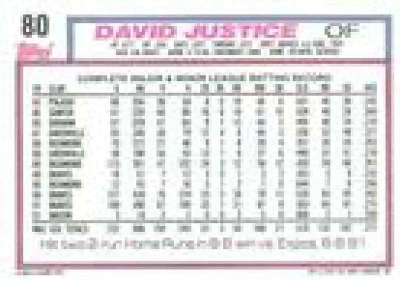 1992 Topps Micro #80 David Justice NM-MT Atlanta Braves Baseball Card - Baseball Card Single