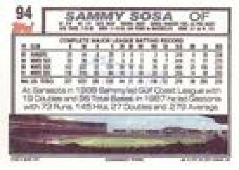 1992 Topps Micro #94 Sammy Sosa NM-MT Chicago White Sox Baseball Card - Baseball Card Single