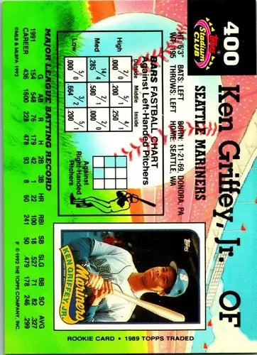 1992 Topps Stadium Club #400 Ken Griffey Jr. NM Near Mint Mariners ID:83459