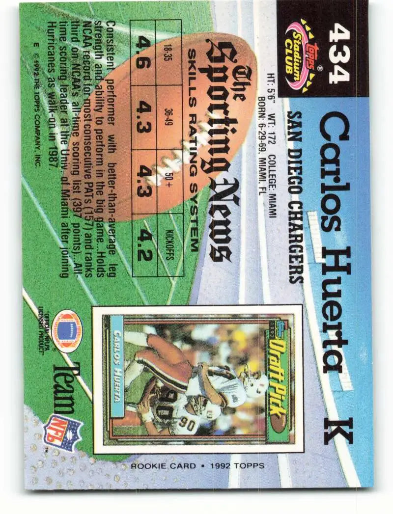 1992 Topps Stadium Club #434 Carlos Huerta EX Excellent RC Rookie San Diego Chargers Football Card