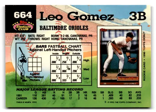 Original gloss 1992 Topps Stadium Club Leo Gomez baseball card Orioles ID 76037