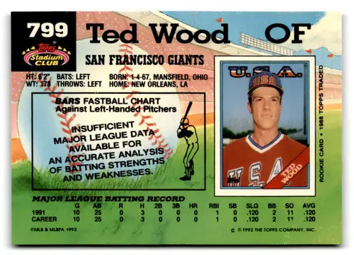 Original gloss 1992 Topps Stadium Club Ted Wood baseball card Giants ID 76045
