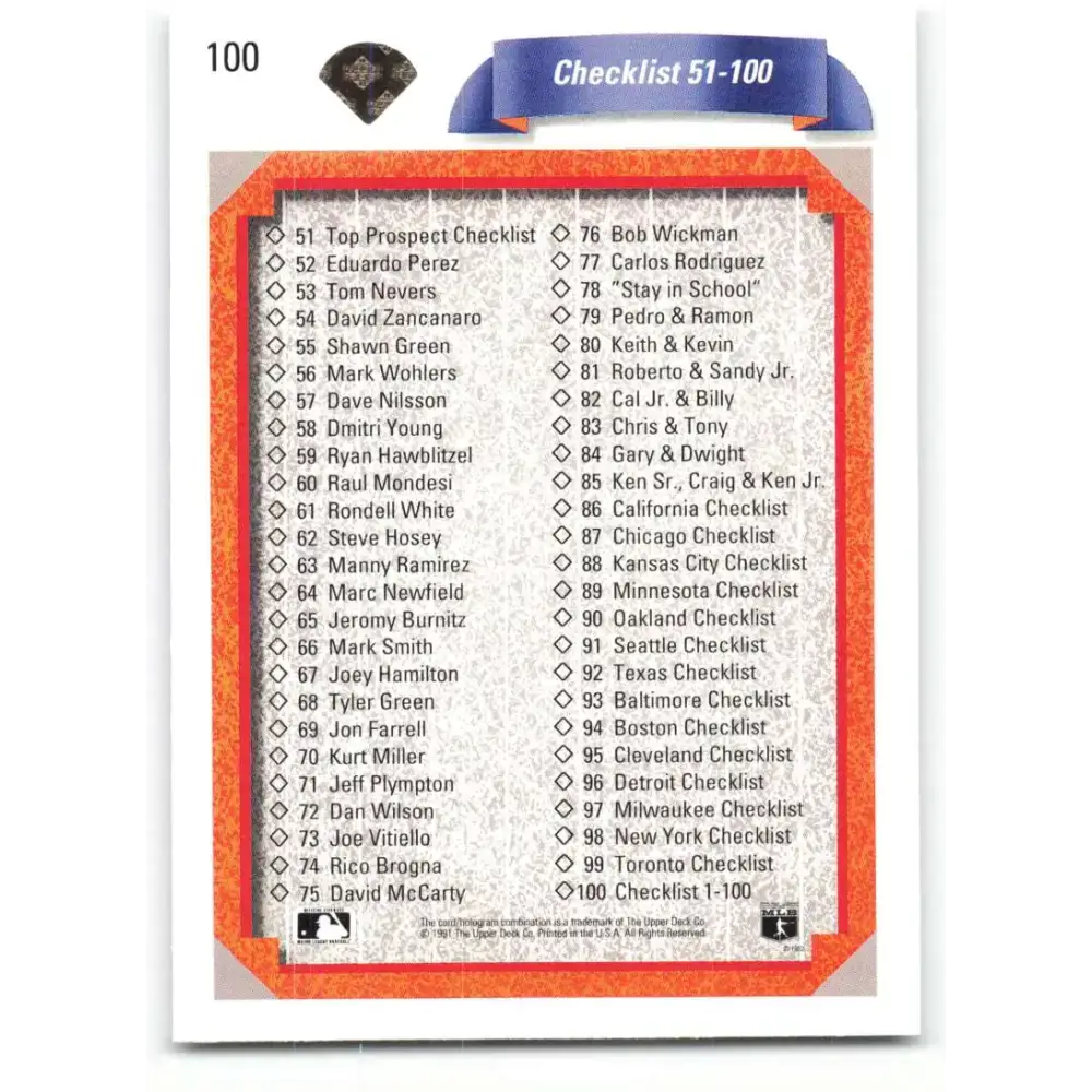 1992 Upper Deck #100 Checklist 1-100 NM-MT Checklist Baseball Card - Baseball Card Single
