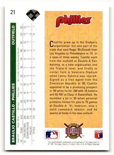 Upper Deck Braulio Castillo baseball card back with original gloss from 1992 Philadelphia Phillies