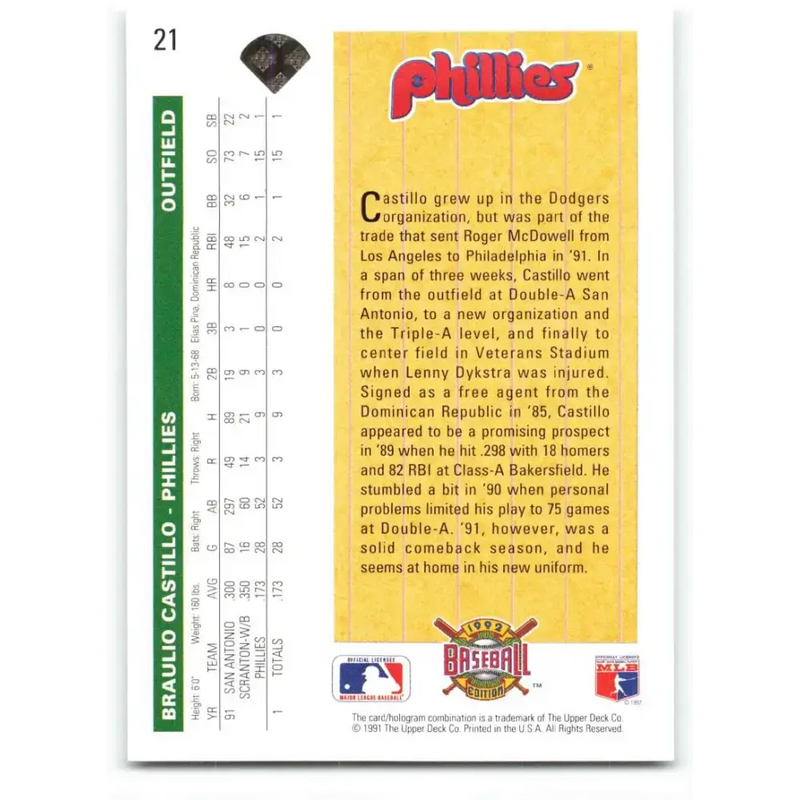 1992 Upper Deck #21 Braulio Castillo SR NM-MT RC Rookie Philadelphia Phillies Baseball Card - Baseball Card Single