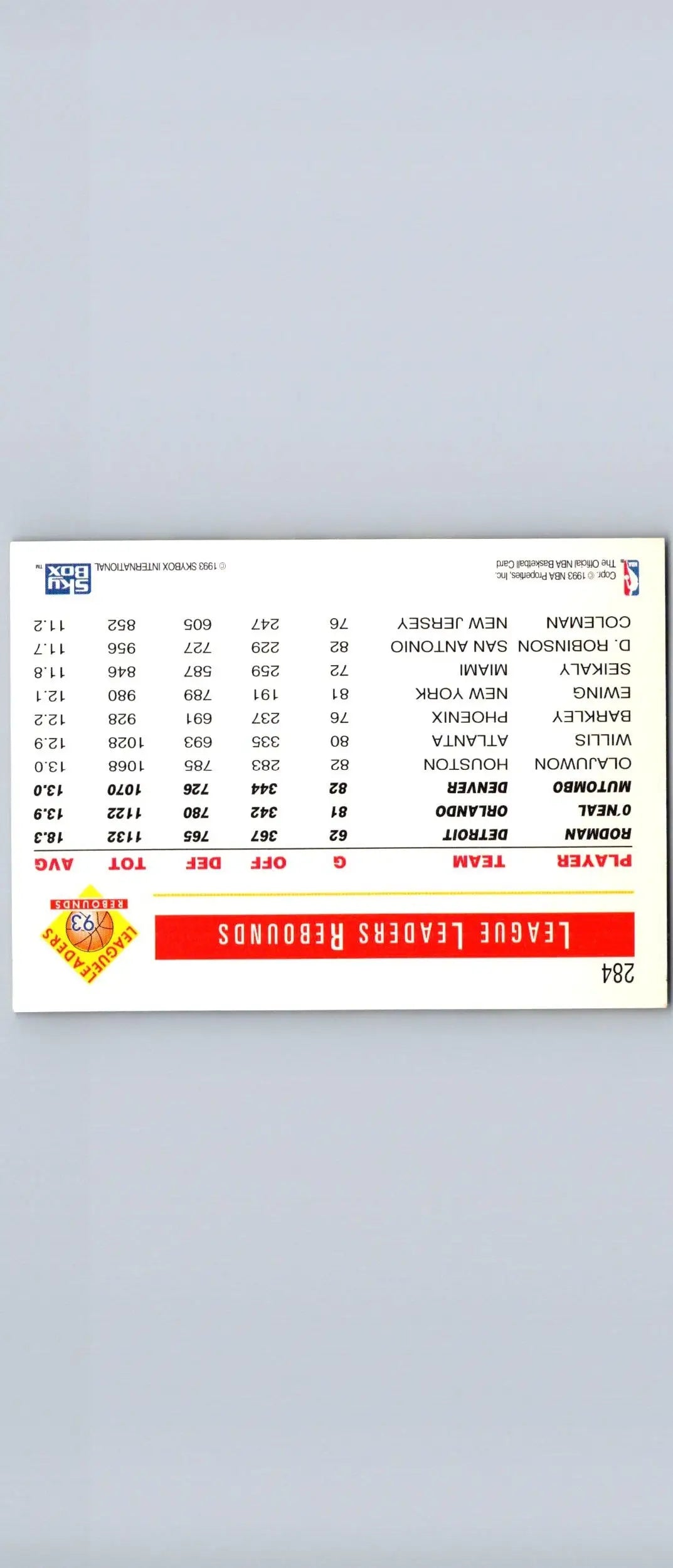 1993-94 Hoops #284 (Dennis Rodman / Shaquille O’Neal / Dikembe Mutombo) - Basketball Card Single