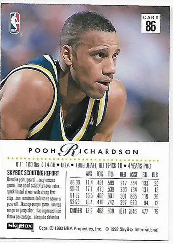 1993-94 SkyBox #86 Pooh Richardson NM Near Mint Pacers - Basketball Card Single