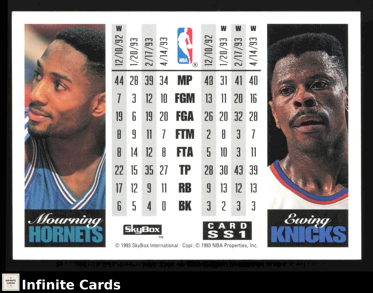 1993-94 SkyBox Premium ALONZO MOURNING/PATRICK EWING #SS1 Showdown Series - Basketball Card Single
