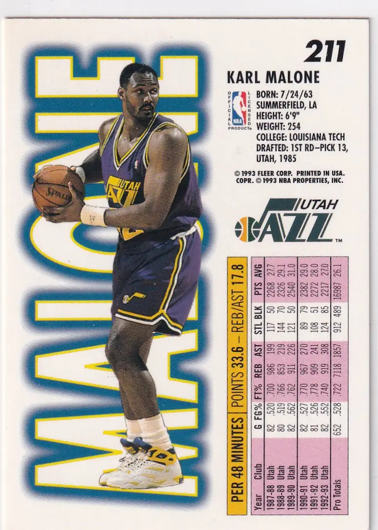 1993 FLEER #211 KARL MALONE- UTAH JAZZ - Basketball Card Single
