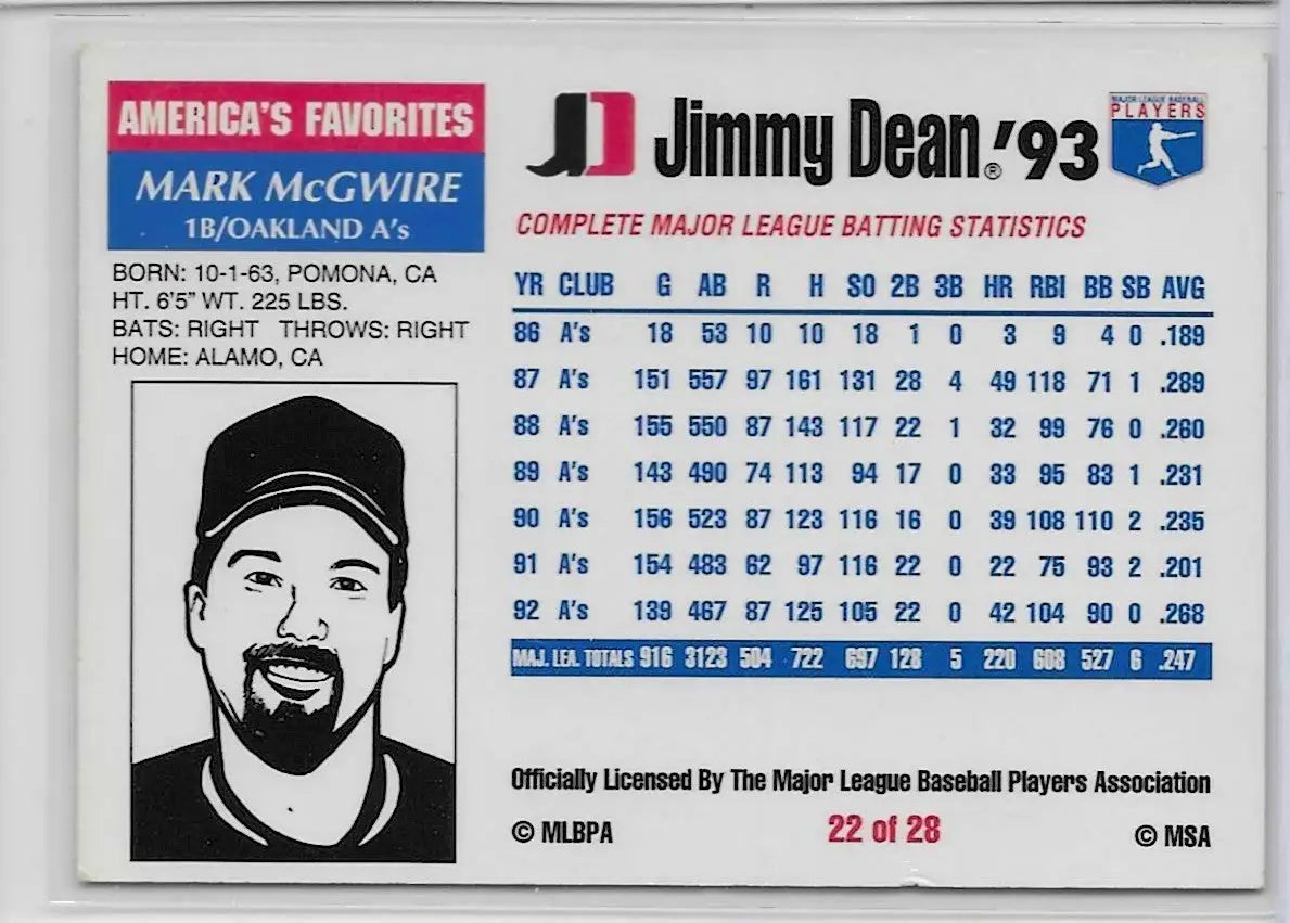 1993 Jimmy Dean Mark McGwire #22 Oakland Athletics (1391)