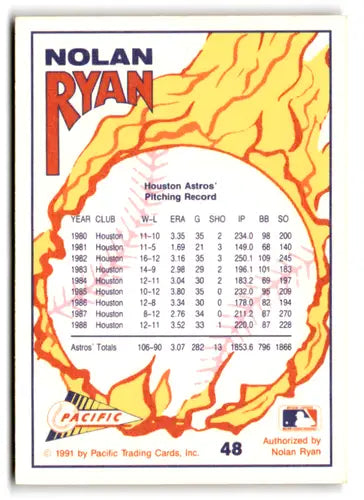 Nolan Ryan baseball card featuring 1993 Pacific Nolan Ryan Texas Express #48 Astros