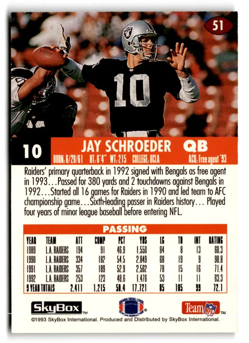 1993 SkyBox Impact #51 Jay Schroeder Color Foils - Football Card Single