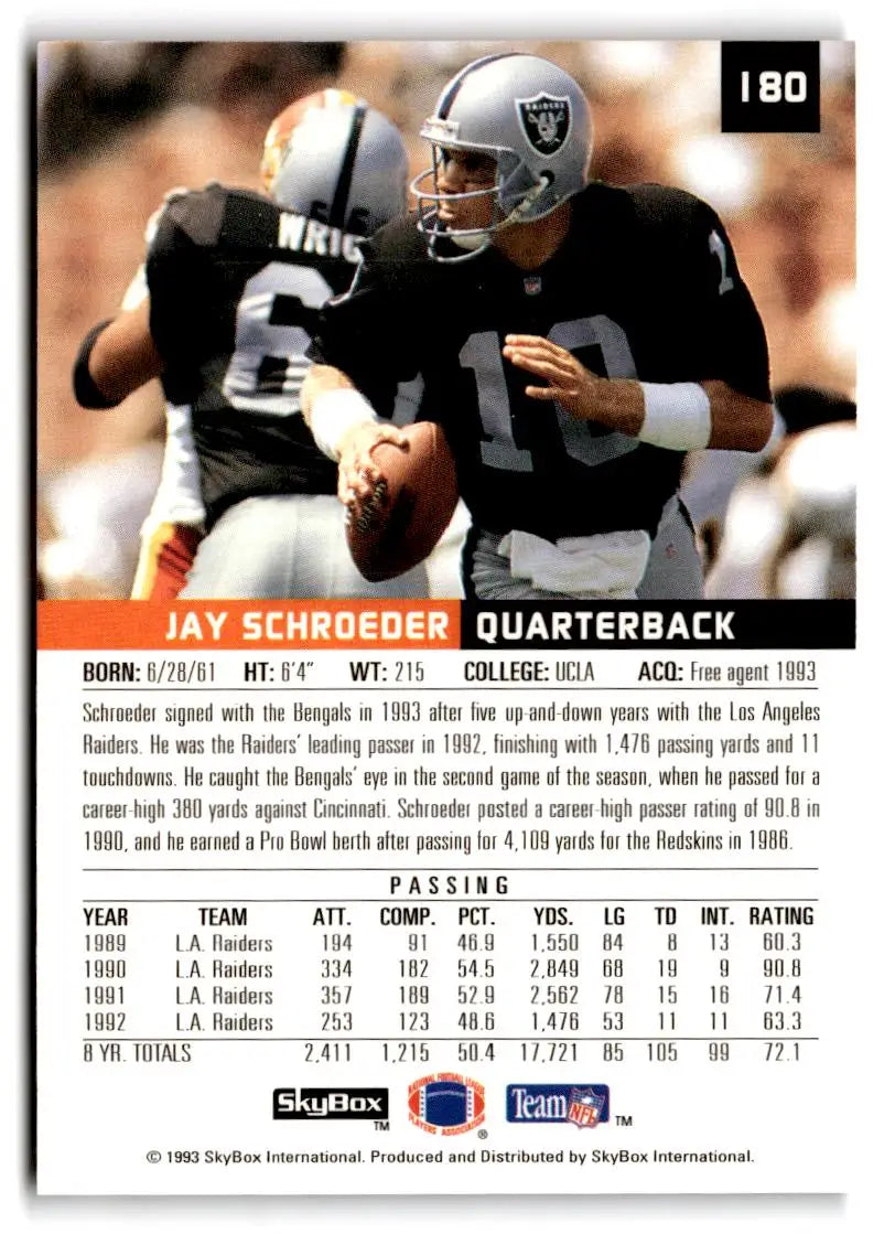 1993 SkyBox Premium #180 Jay Schroeder - Football Card Single