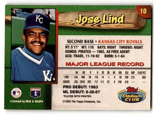 1993 Stadium Club Kansas City Royals #10 Jose Lind Kansas City Royal ID:61468 - Baseball Card Single