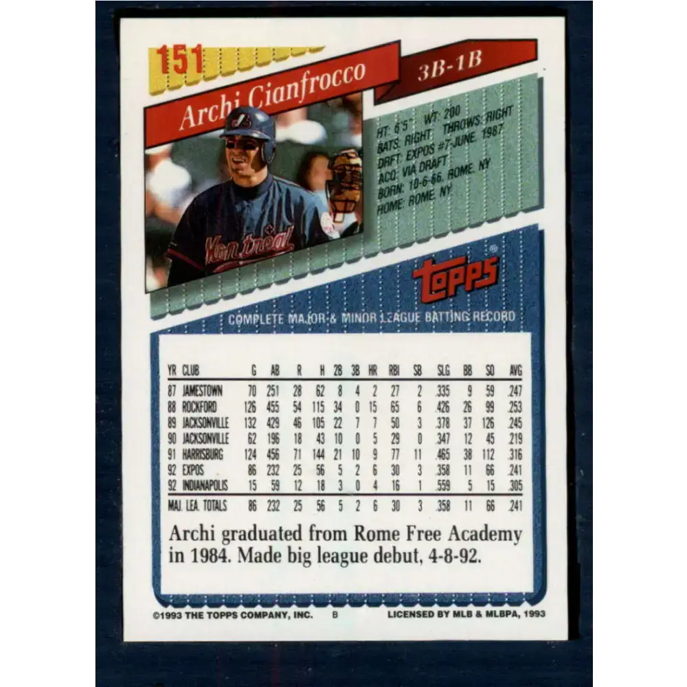 1993 Topps #151 Archi Cianfrocco NM-MT Montreal Expos Baseball Card - Baseball Card Single