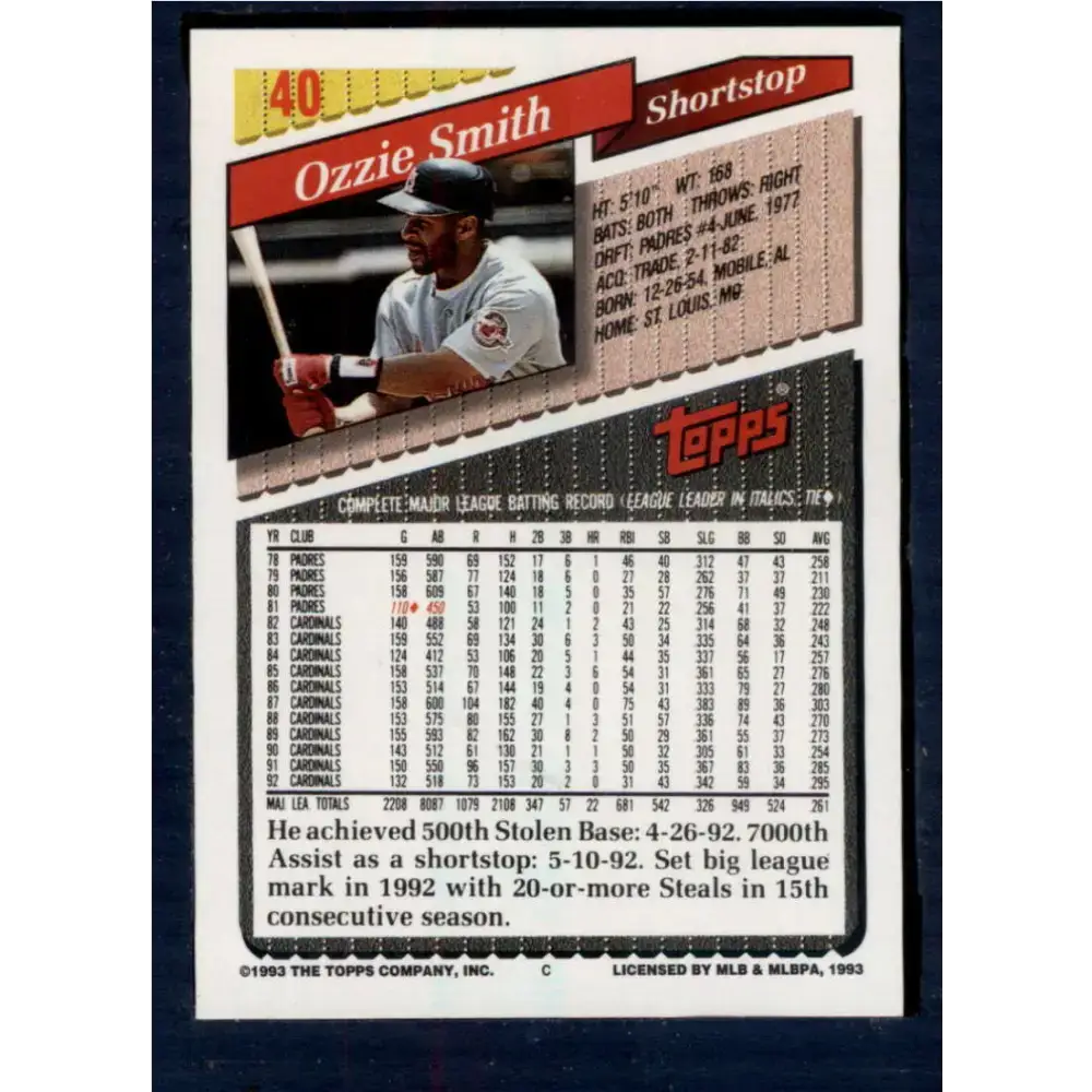 1993 Topps #40 Ozzie Smith NM-MT St. Louis Cardinals Baseball Card - Baseball Card Single