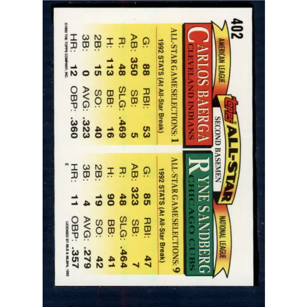 1993 Topps #402 Ryne Sandberg/Carlos Baerga NM-MT Chicago Cubs/Cleveland Indians Baseball Card - Baseball Card Single