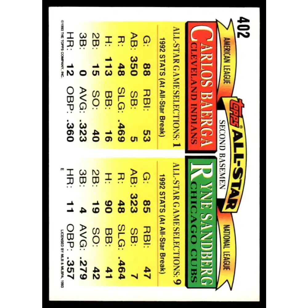1993 Topps #402 Sandberg/Baerga AS EX Chicago Cubs / Cleveland Indians Baseball Card - Baseball Card Single