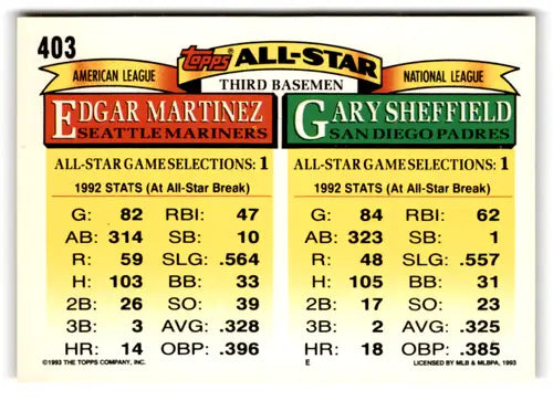 Baseball card back from 1993 Topps #403 featuring original gloss of Gary Sheffield and Edgar Martinez