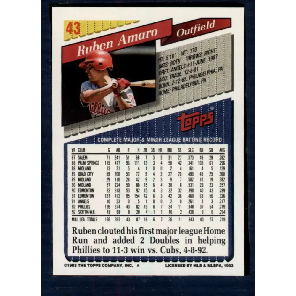 1993 Topps #43 Ruben Amaro NM-MT Philadelphia Phillies Baseball Card
