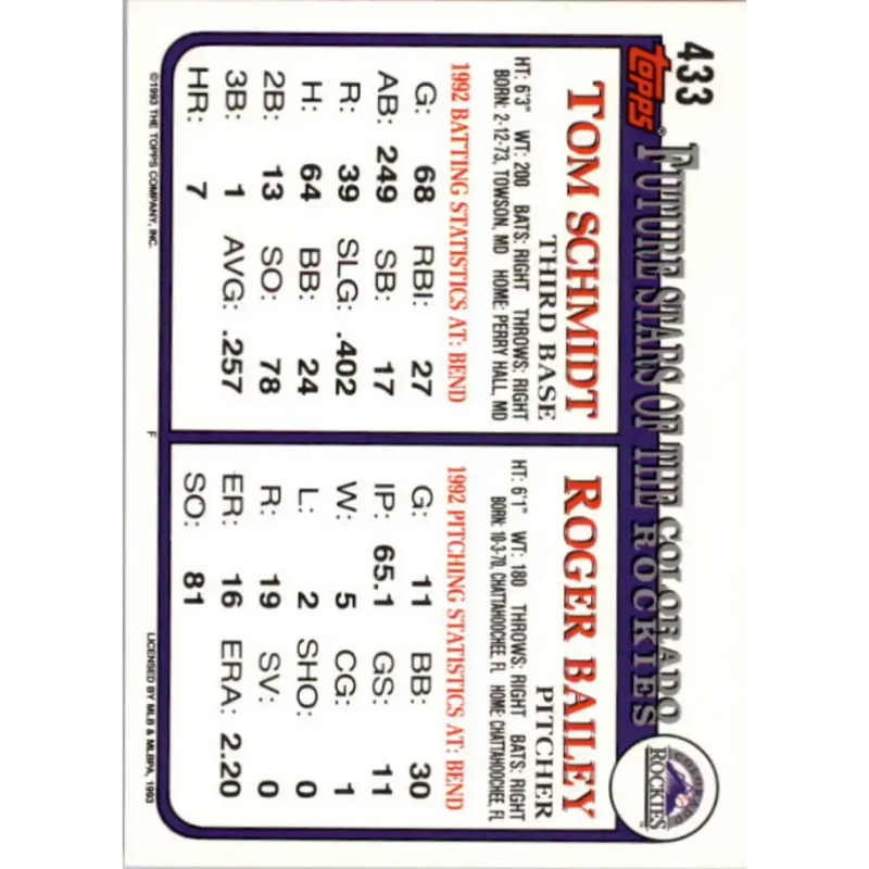 1993 Topps #433 Roger Bailey/Tom Schmidt NM-MT RC Rookie Colorado Rockies Baseball Card - Baseball Card Single