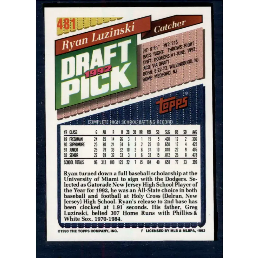 1993 Topps #481 Ryan Luzinski NM-MT RC Rookie Los Angeles Dodgers Baseball Card