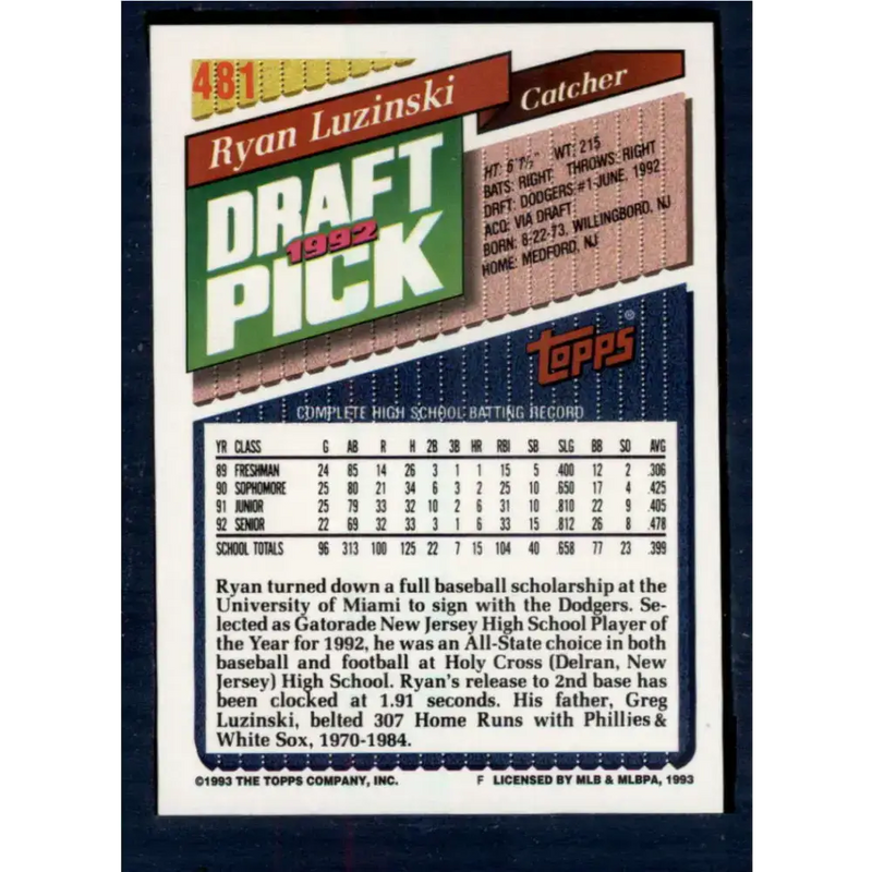 1993 Topps #481 Ryan Luzinski NM-MT RC Rookie Los Angeles Dodgers Baseball Card