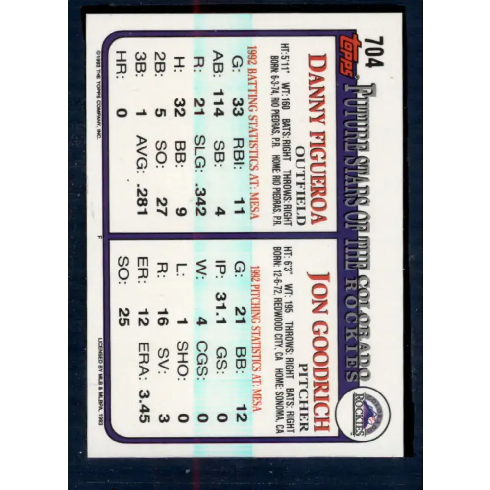 1993 Topps #704 Jon Goodrich/Danny Figueroa NM-MT RC Rookie Colorado Rockies Baseball Card - Baseball Card Single