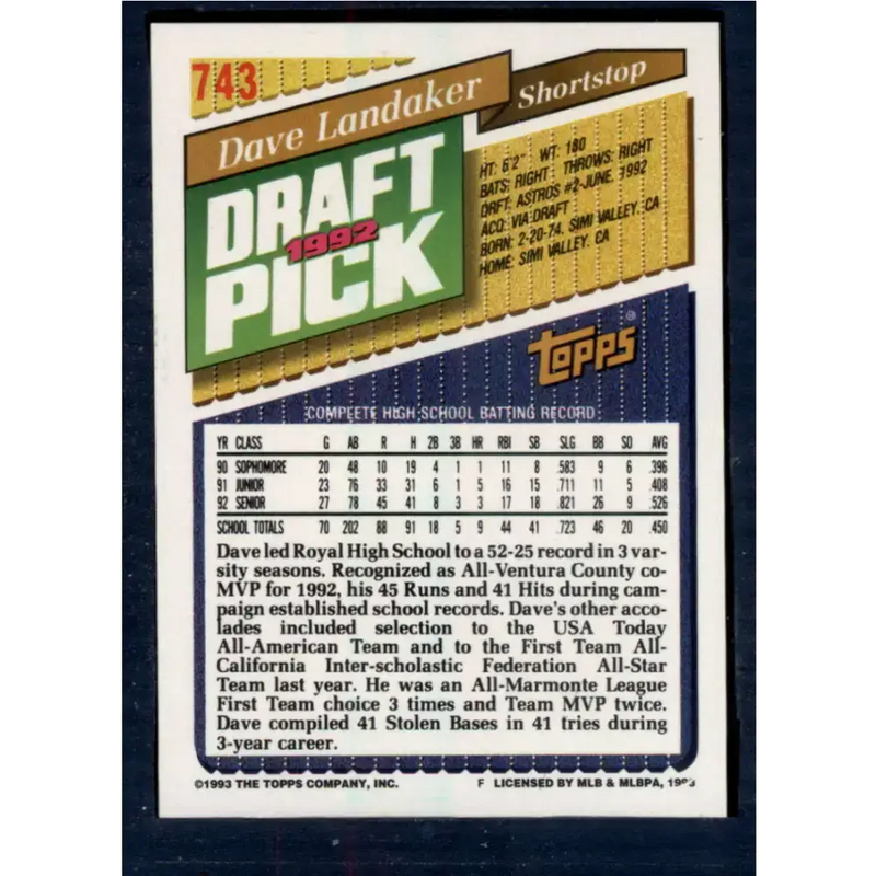 1993 Topps #743 Dave Landaker NM-MT RC Rookie Kansas City Royals Baseball Card - Baseball Card Single