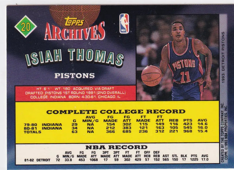 1993 TOPPS ARCHIVES #20 ISIAH THOMAS- DETROIT PISTONS - Basketball Card Single