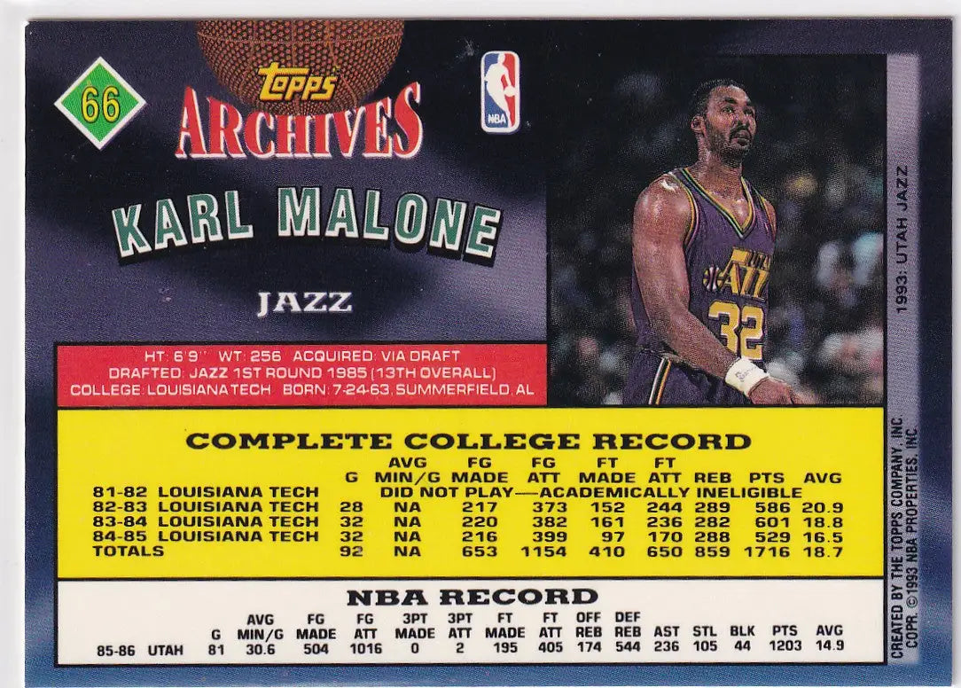 1993 TOPPS ARCHIVES #66 KARL MALONE- UTAH JAZZ - Basketball Card Single