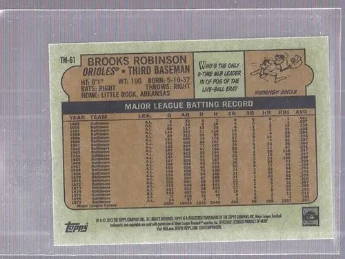 Original gloss Brooks Robinson baseball card from 1993 Ultra #636 Nolan Ryan NM-MT Rangers