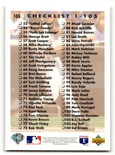 Original gloss baseball card checklist for 1993 Upper Deck Frank Thomas NM Near Mint White Sox