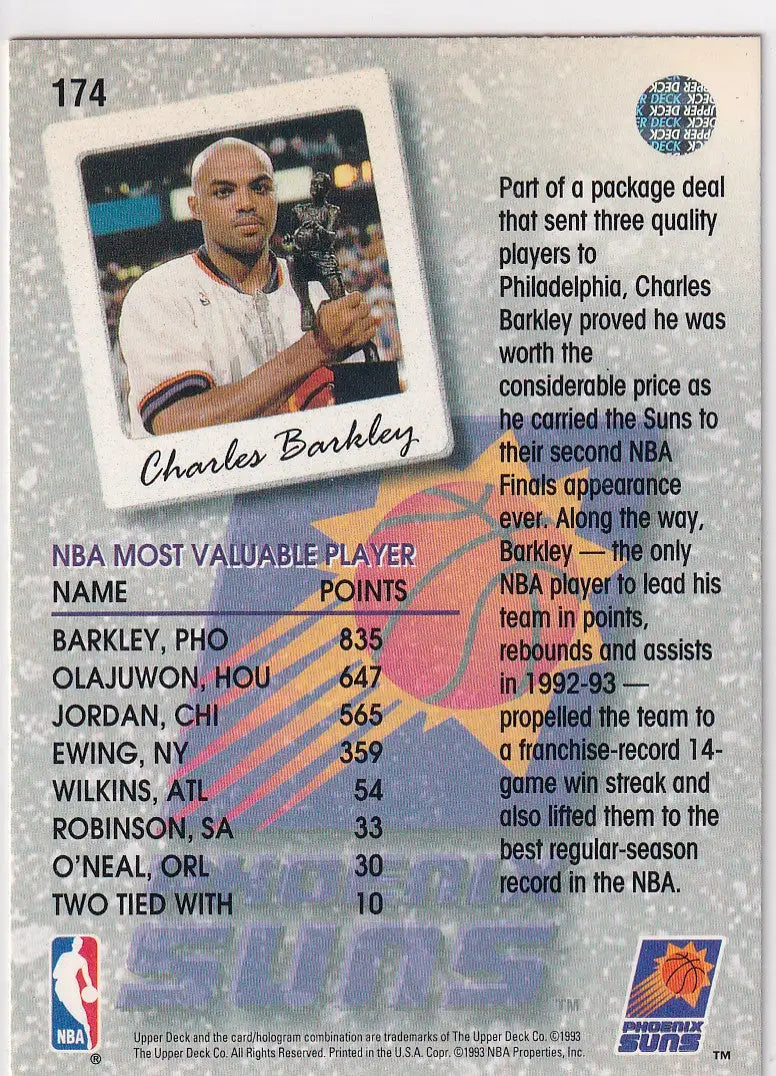 1993 UPPER DECK #174 CHARLES BARKLEY SEASON LEADERS- PHOENIX SUNS - Basketball Card Single