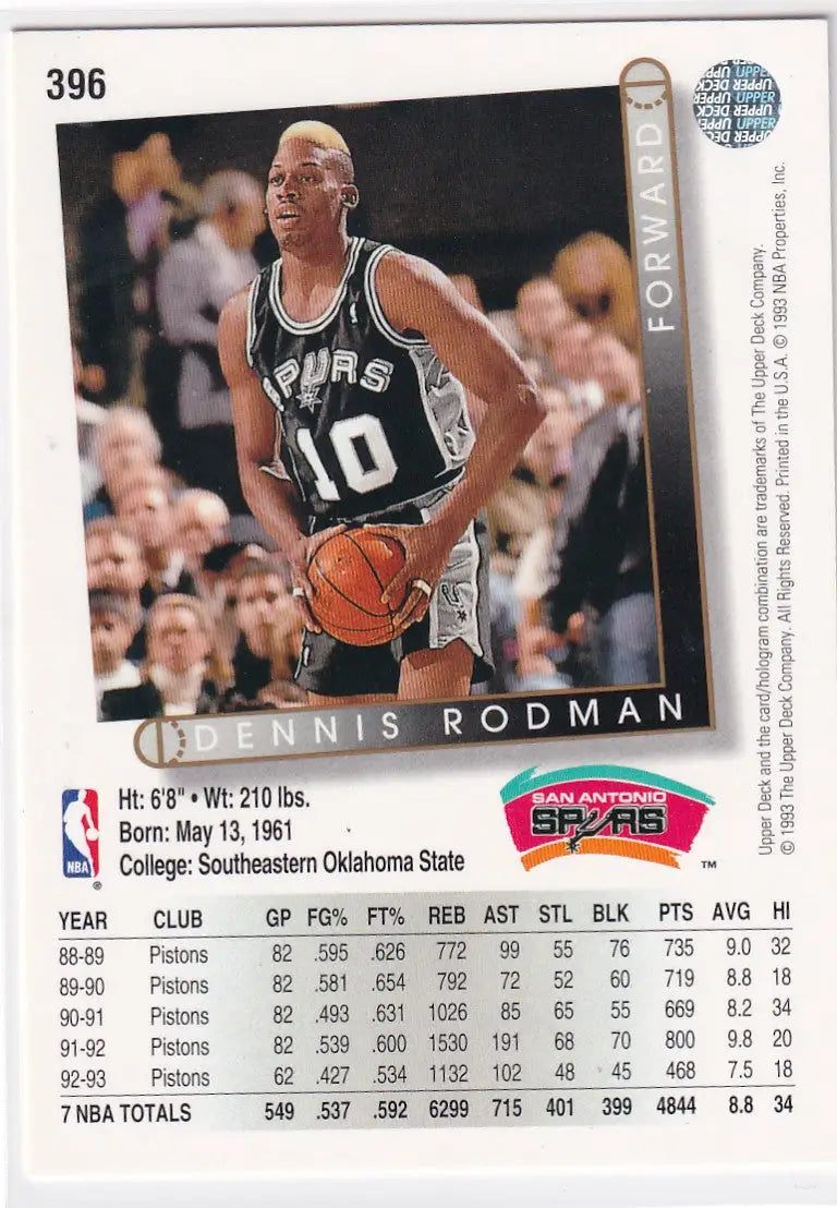 1993 UPPER DECK #396 DENNIS RODMAN- SAN ANTONIO SPURS - Basketball Card Single