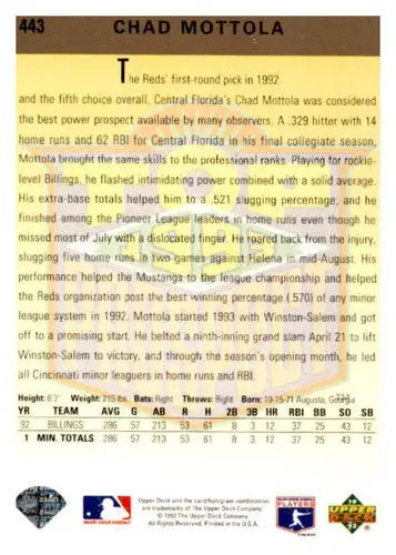 1993 Upper Deck Chad Mottola baseball card with original gloss RC Rookie Reds ID 44479