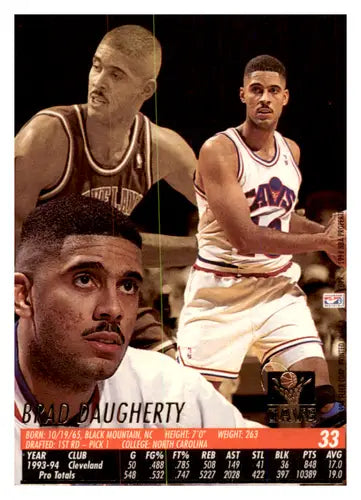 1994-95 Fleer Ultra #33 Brad Daugherty NM Near Mint Cavaliers ID:45158 - Basketball Card Single